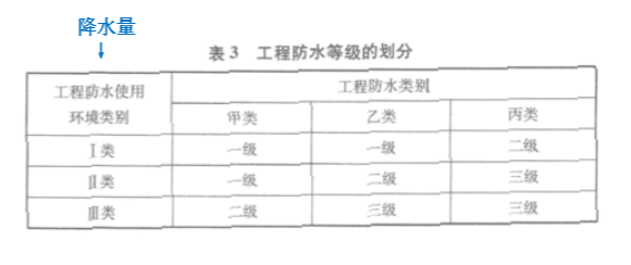 What are the waterproof grades of metal roofing projects?(图1)