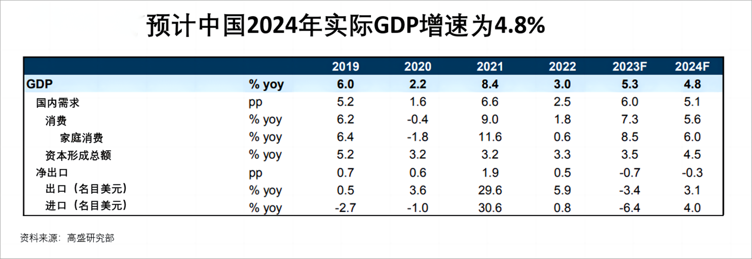 Looking forward to the trend of industrial development in 2024, we cannot do without the keyword of stability, progress, standing and breaking!(图5)