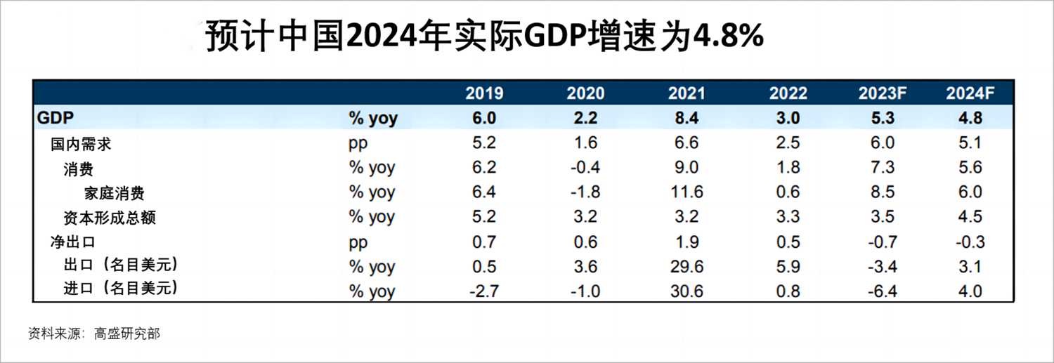 Mirando hacia la tendencia de desarrollo industrial 2024, no puede prescindir de la palabra clave estable, adelante, en pie, roto!(图5)