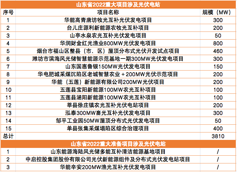 1月行业快报，小马达带你看！(图6)