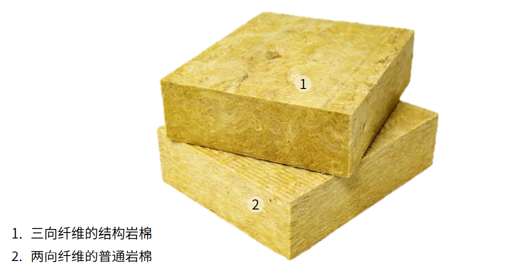 The perfect partner of no purlin system -- StrucRock sandwich panels(图1)