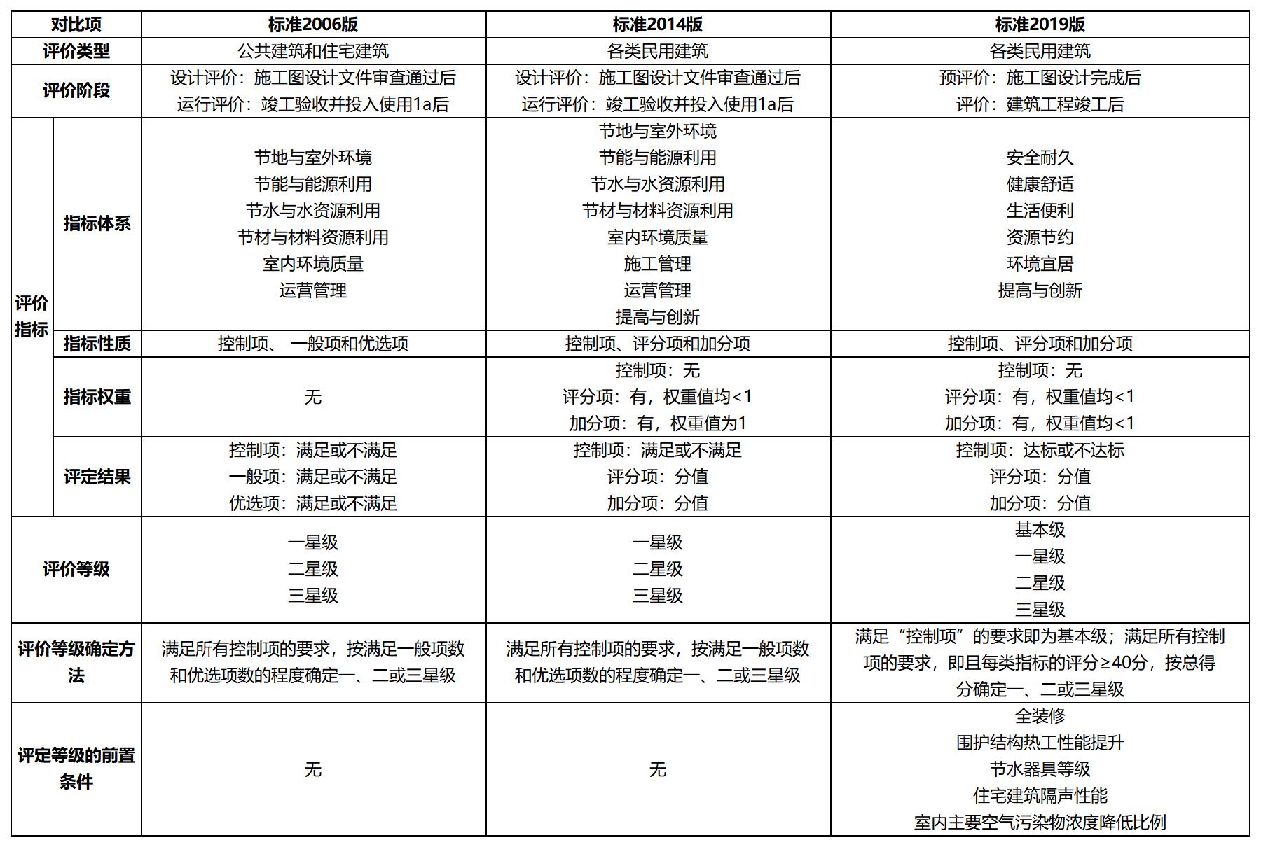 聚·变 | 论绿色建筑的“自我修养”(图4)