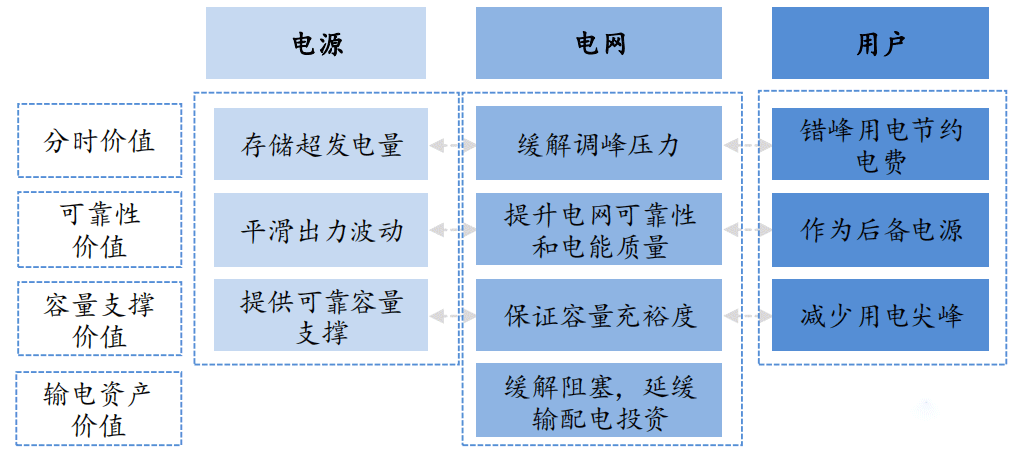 储能集装箱——硬核科技引领绿色建筑新时代(图5)